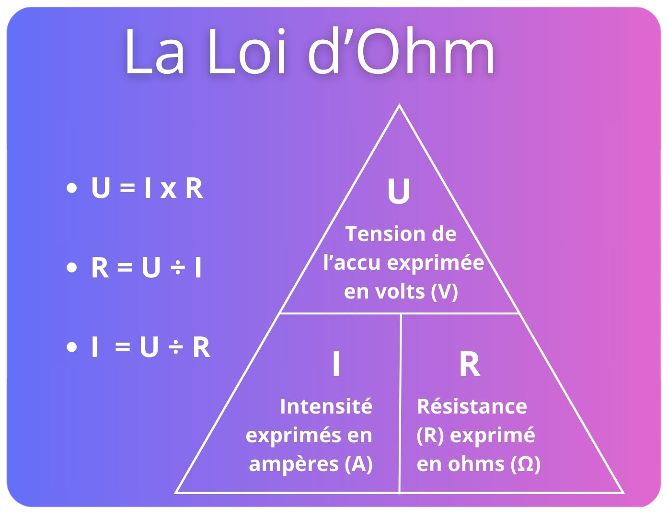 loi d'ohm vape